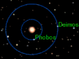 Orbites de Phobos et Deimos.