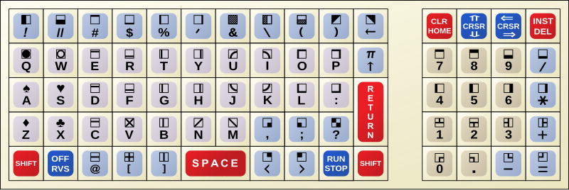 File:PET Keyboard.svg