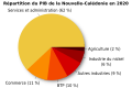 Vignette pour la version du 1 janvier 2023 à 21:28