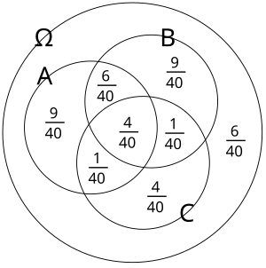 Pairwise independent.svg