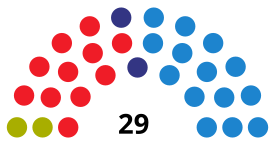 PalmaC CouncilDiagram2007.svg