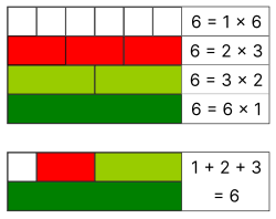 Perfect number Cuisenaire rods 6 exact.svg