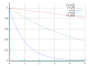 Exponential decay