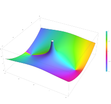 Plot of the Bessel function of the second kind Yn(z) with n = 0.5 in the complex plane from -2 - 2i to 2 + 2i Plot of the Bessel function of the second kind Y n(z) with n=0.5 in the complex plane from -2-2i to 2+2i with colors created with Mathematica 13.1 function ComplexPlot3D.svg
