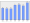 Evolucion de la populacion 1962-2008