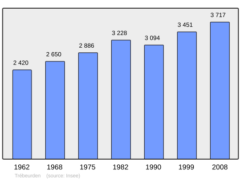 Population - Municipality code22343