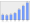 Evolucion de la populacion 1962-2008