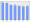 Evolucion de la populacion 1962-2008