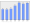 Evolucion de la populacion 1962-2008