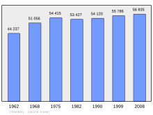 Plik:Population_-_Municipality_code_73065.svg