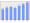 Evolucion de la populacion 1962-2008