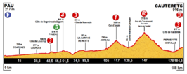 Ronde van Frankrijk 2015/Elfde etappe