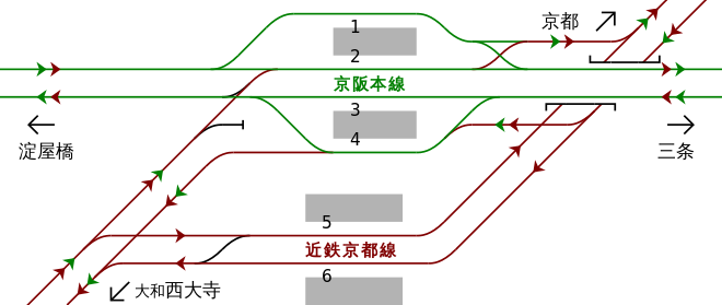 丹波橋駅鉄道配線略図（1967年〈昭和42年〉3月）