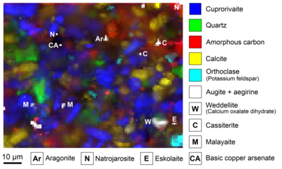 Raman microspectroscopic phase distribution map of a paint layer from the church of St. Peter above Gratsch showing several minor, major and trace compounds of Egyptian blue. Raman microspectroscopic phase distribution map of Egyptian blue from St Peter above Gratsch Fig4 Petra Dariz and Thomas Schmid in Scientific Reports 11 (2021) 11296.png