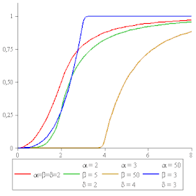 A Log-Laplace Law cikk illusztrációs képe