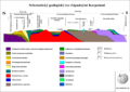 Crossection through the Western Carpathians