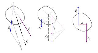 <span class="mw-page-title-main">Resultant force</span> Single force representing the combination of all forces acting on a physical body