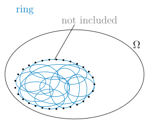 A ring (of sets) does not necessarily have to include all limiting sets.