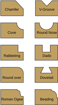 File:Router bit profiles en.svg