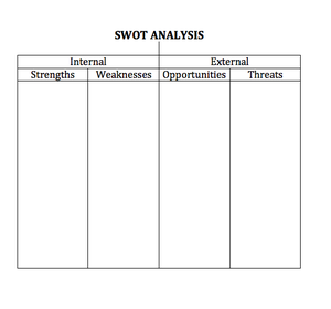 Swot分析: 概要, 用途, 組織での利用