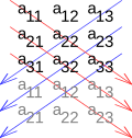 Миниатюра для Файл:Sarrus rule 002.svg