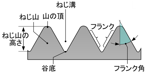 Screw (bolt) 04B-J