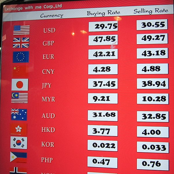 A list of exchange rates for various base currencies given by a money changer in Thailand, with the Thailand Baht as the counter (or quote) currency. 