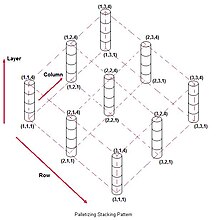 Palletizing Stacking Pattern StackingPattern.JPG