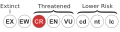 இங்கே CR = மிக அருகிய இனம்