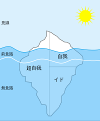 抑圧 心理学 Wikipedia