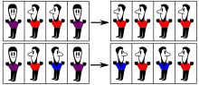 Example of social validation in the Sznajd model. If two neighbors agree (top), then their neighbors agree with them. If two neighbors disagree (bottom), their neighbors begin to disagree as well. SznajdModelSketch.svg