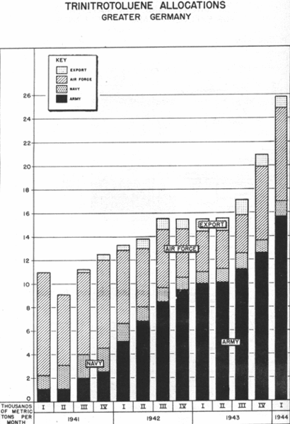 File:TNT Allocations Germany.gif