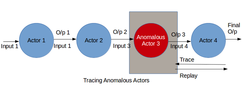 File:Tracing Anomalous Actors.png