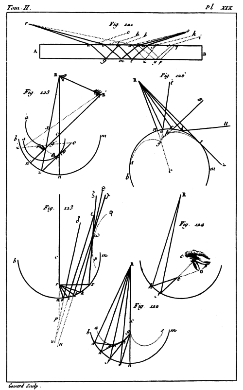 Traité élémentaire de physique, 1803, Vol. 2, Planche 19