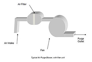<span class="mw-page-title-main">Air purge system</span> Type of automatic cleaning for electrical systems