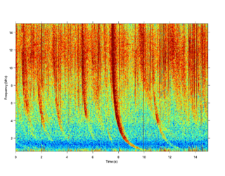 Radio atmospheric Broadband electromagnetic impulse