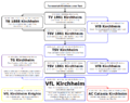 Vorschaubild der Version vom 02:04, 5. Sep. 2015