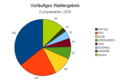 Vorläufiges Ergebnis der Europawahlen 2009, Stand: 8. Juni 2009, 17.19 Uhr