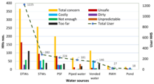 People's concerns regarding different sources of drinking water in Southwest Coastal Bangladesh (DTWS stands for deep tube wells, STWS is shallow tube wells, HH is household, PSF is pond sand filter, RWH is rainwater harvesting). Water-15-02333-g009.png