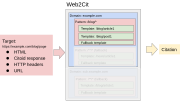 Web2Cit translation overview