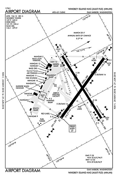 FAA diagram of the runway area