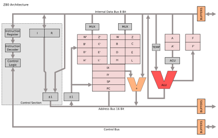 Zilog Z80 - Wikipedia