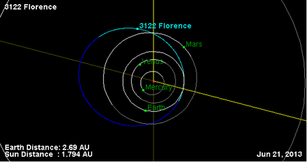 Орбита астероида 3122 (плоскость).png
