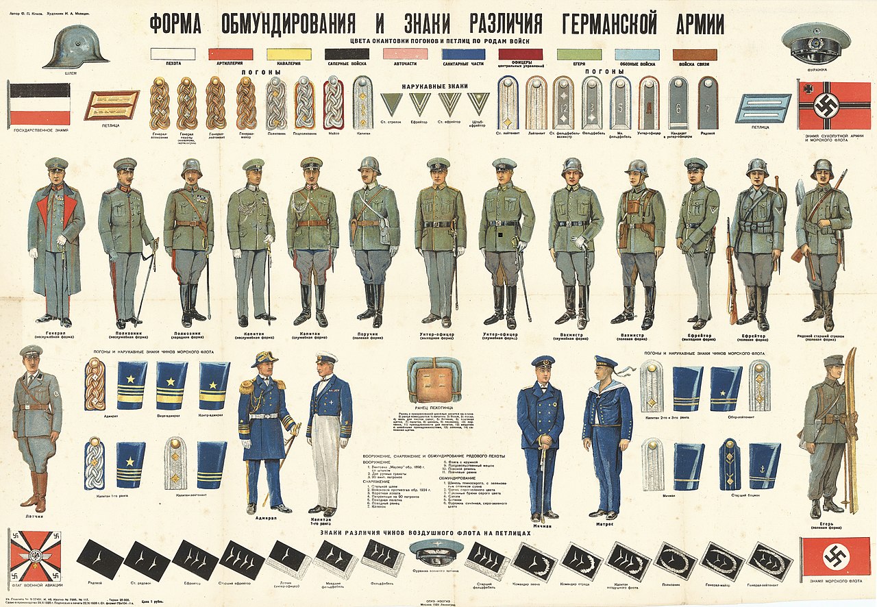 Какие части вермахта. Униформа Советской армии в Германии. Знаки различия военнослужащих нацистской Германии. Знаки различия германской армии 1914. Знаки различия армии вермахта.