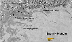 Photographie annotée de la plaine Spoutnik sur Pluton, montrant des coulées de glace d'azote.