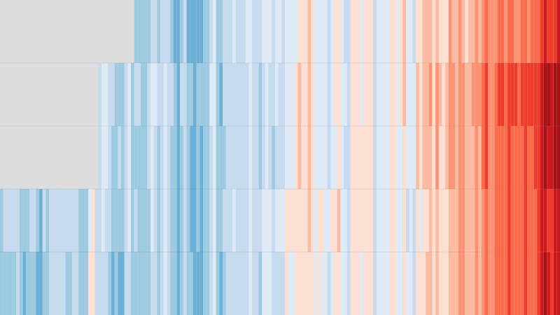 File:20210502 Warming stripes comparison of Global Mean Surface Temperature datasets.svg