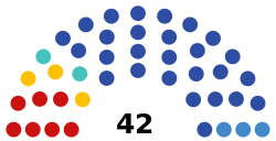 2021 Tomsk Oblast legislative election diagram.svg