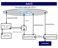 AACS decryption process AACS dataflow.svg