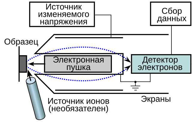 File:AES Setup2-ru.svg