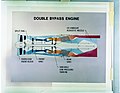 Thumbnail for File:AIRCRAFT ENGINE - NARA - 17425540.jpg